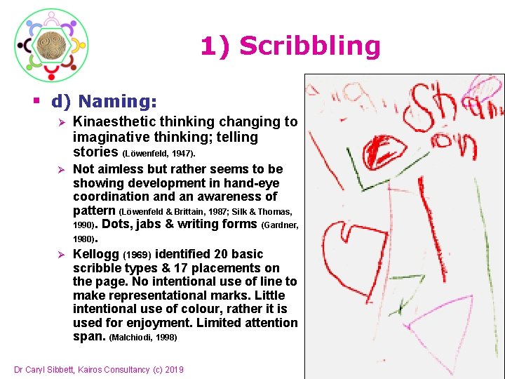 1) Scribbling § d) Naming: Ø Kinaesthetic thinking changing to imaginative thinking; telling stories 1) Scribbling § d) Naming: Ø Kinaesthetic thinking changing to imaginative thinking; telling stories
