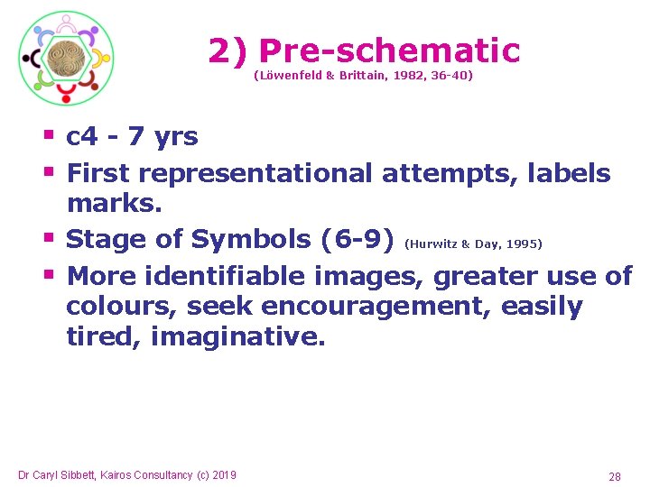 2) Pre-schematic (Löwenfeld & Brittain, 1982, 36 -40) § c 4 - 7 yrs 2) Pre-schematic (Löwenfeld & Brittain, 1982, 36 -40) § c 4 - 7 yrs