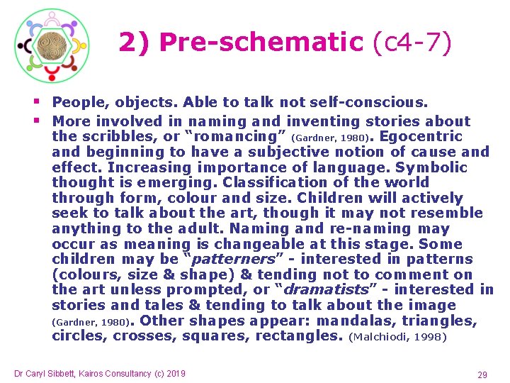 2) Pre-schematic (c 4 -7) § People, objects. Able to talk not self-conscious. § 2) Pre-schematic (c 4 -7) § People, objects. Able to talk not self-conscious. §