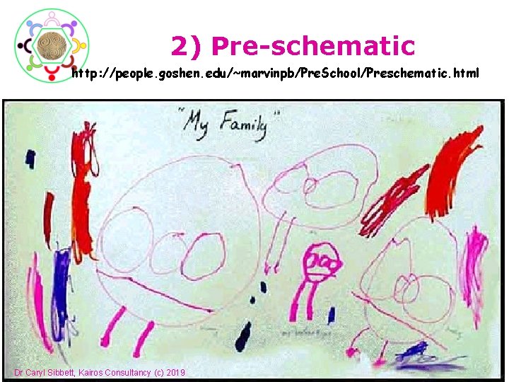 2) Pre-schematic http: //people. goshen. edu/~marvinpb/Pre. School/Preschematic. html Dr Caryl Sibbett, Kairos Consultancy (c) 2) Pre-schematic http: //people. goshen. edu/~marvinpb/Pre. School/Preschematic. html Dr Caryl Sibbett, Kairos Consultancy (c)
