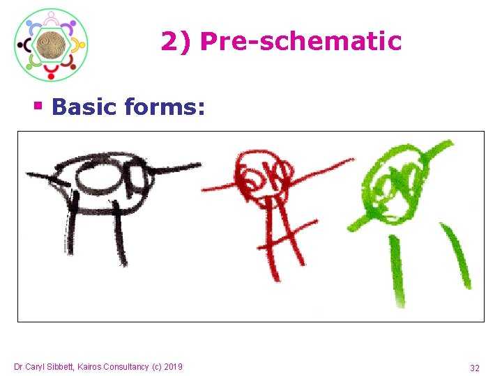 2) Pre-schematic § Basic forms: Dr Caryl Sibbett, Kairos Consultancy (c) 2019 32 2) Pre-schematic § Basic forms: Dr Caryl Sibbett, Kairos Consultancy (c) 2019 32