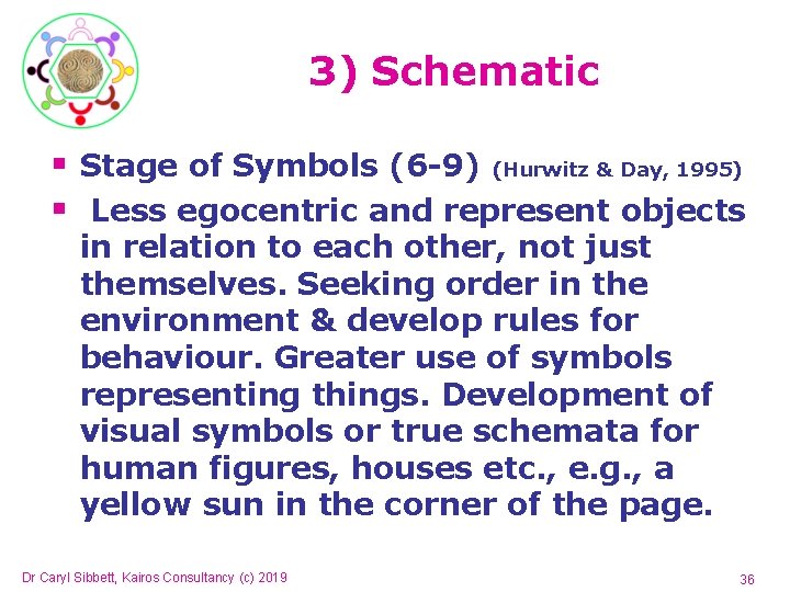 3) Schematic § Stage of Symbols (6 -9) (Hurwitz & Day, 1995) § Less 3) Schematic § Stage of Symbols (6 -9) (Hurwitz & Day, 1995) § Less