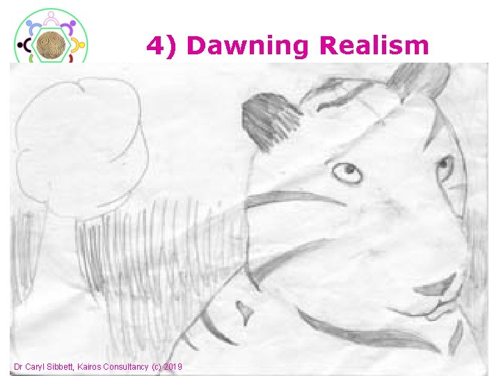 4) Dawning Realism Dr Caryl Sibbett, Kairos Consultancy (c) 2019 39 4) Dawning Realism Dr Caryl Sibbett, Kairos Consultancy (c) 2019 39