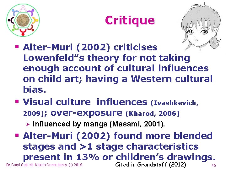 Critique § Alter-Muri (2002) criticises Lowenfeld‟s theory for not taking enough account of cultural Critique § Alter-Muri (2002) criticises Lowenfeld‟s theory for not taking enough account of cultural