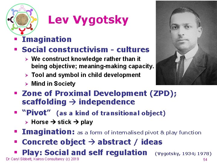 Lev Vygotsky § Imagination § Social constructivism - cultures Ø Ø Ø We Lev Vygotsky § Imagination § Social constructivism - cultures Ø Ø Ø We