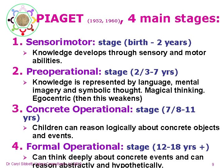 PIAGET (1952, 1960) , 4 main stages: 1. Sensorimotor: stage (birth - 2 years) PIAGET (1952, 1960) , 4 main stages: 1. Sensorimotor: stage (birth - 2 years)