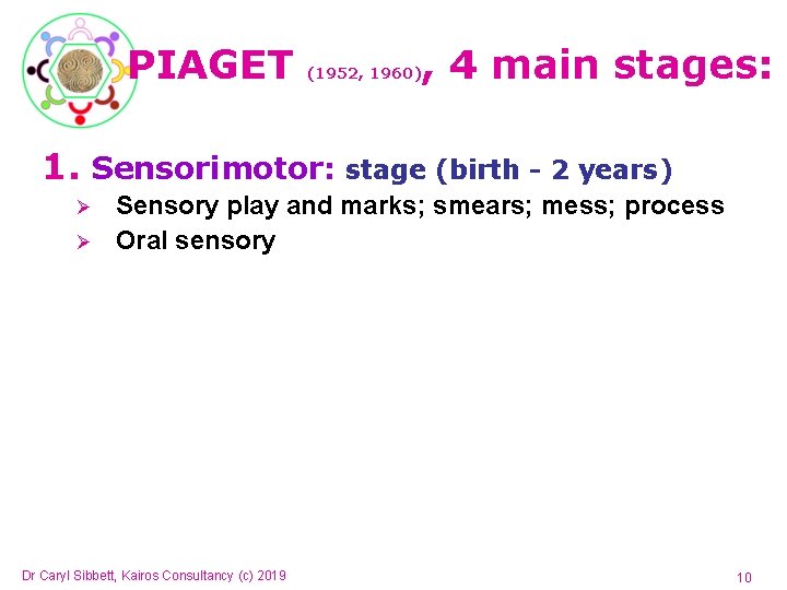 PIAGET (1952, 1960) , 4 main stages: 1. Sensorimotor: stage (birth - 2 years) PIAGET (1952, 1960) , 4 main stages: 1. Sensorimotor: stage (birth - 2 years)