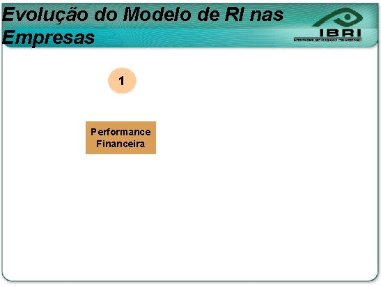 Evolução do Modelo de RI nas Empresas 1 Performance Financeira 