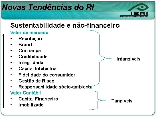 Novas Tendências do RI Sustentabilidade e não-financeiro Valor de mercado • Reputação • Brand