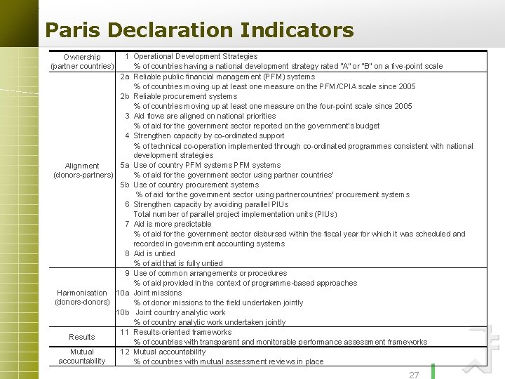 Paris Declaration Indicators Ownership (partner countries) 1 　 2 a 　 2 b 　