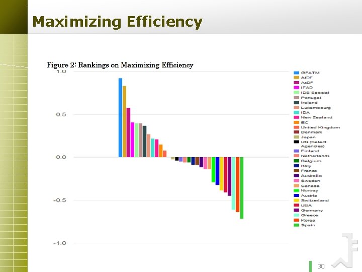Maximizing Efficiency 30 site here Your 