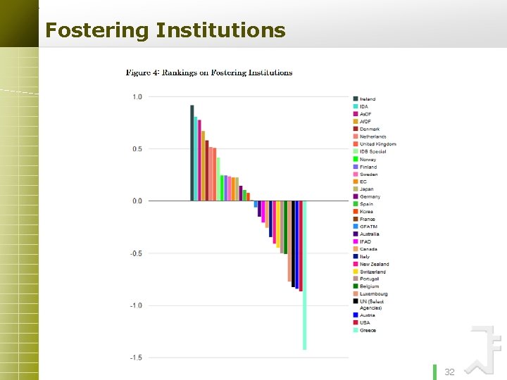 Fostering Institutions 32 site here Your 