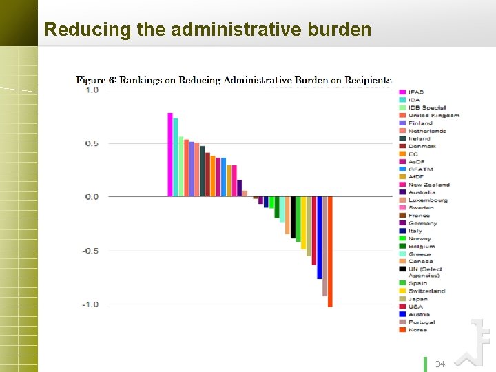Reducing the administrative burden 34 site here Your 