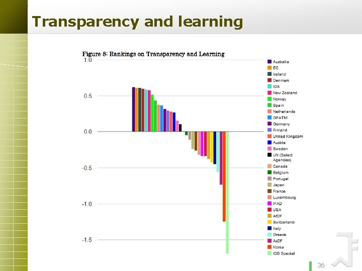 Transparency and learning 36 site here Your 