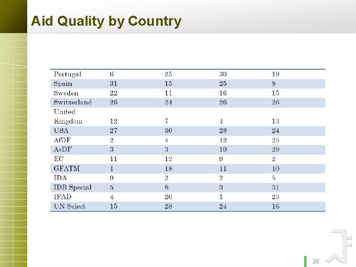 Aid Quality by Country 38 site here Your 