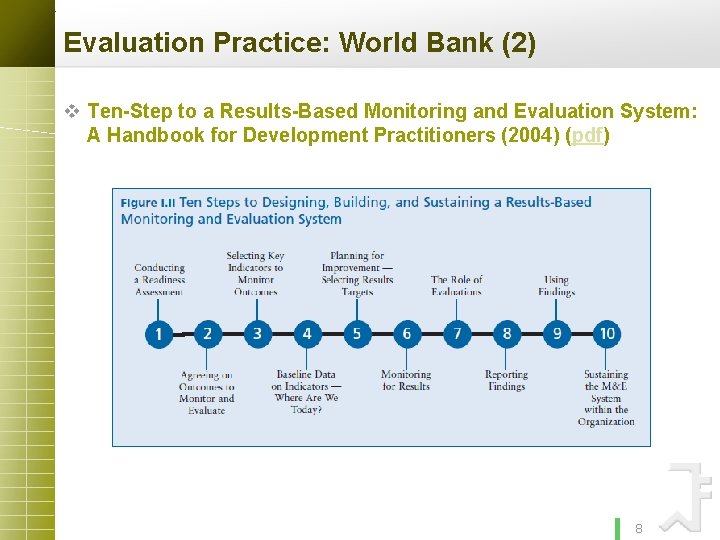 Evaluation Practice: World Bank (2) v Ten-Step to a Results-Based Monitoring and Evaluation System: