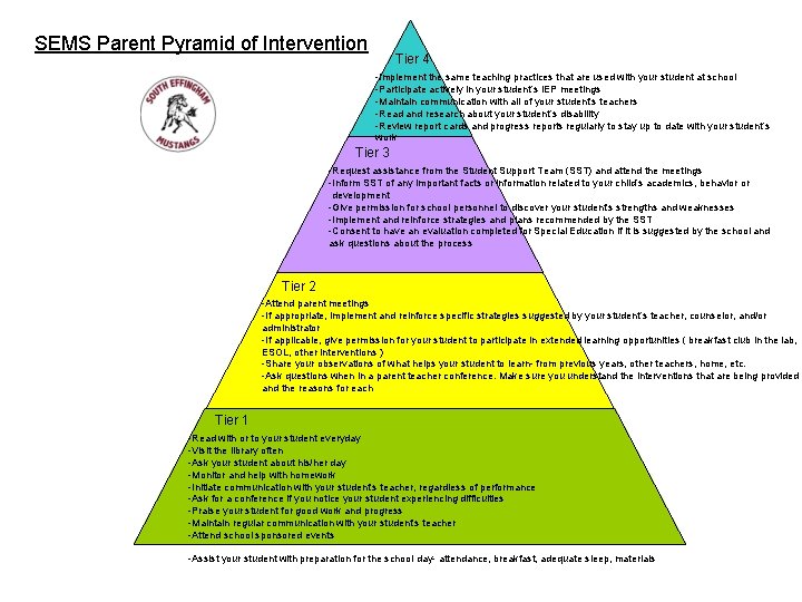 SEMS Parent Pyramid of Intervention Tier 4 -Implement the same teaching practices that are