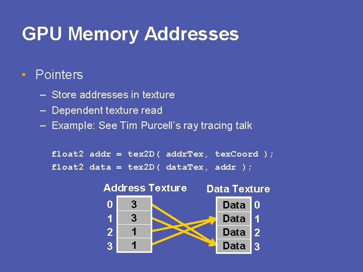 GPU Memory Addresses • Pointers – Store addresses in texture – Dependent texture read