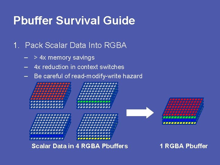 Pbuffer Survival Guide 1. Pack Scalar Data Into RGBA – > 4 x memory