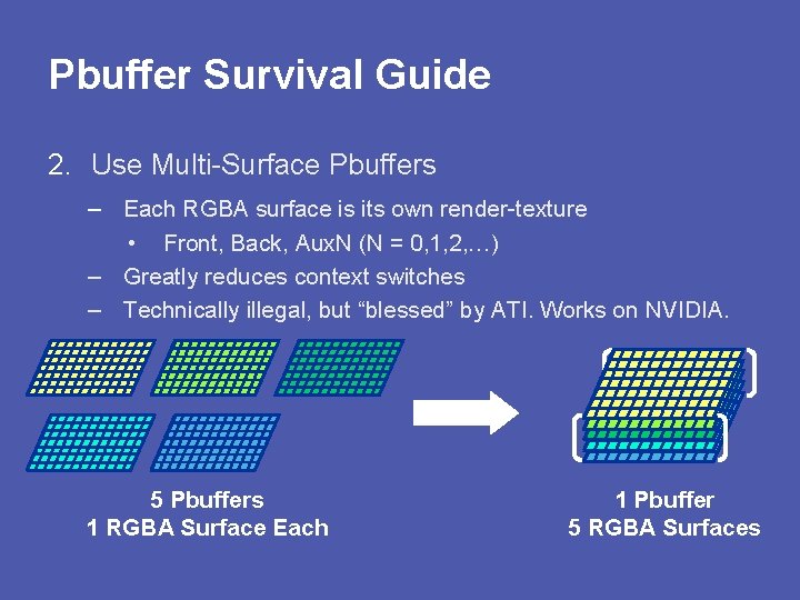 Pbuffer Survival Guide 2. Use Multi-Surface Pbuffers – Each RGBA surface is its own