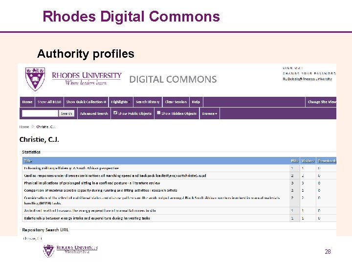 Rhodes Digital Commons Authority profiles 28 28 