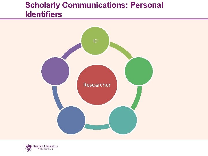 Scholarly Communications: Personal Identifiers ID Researcher 4 
