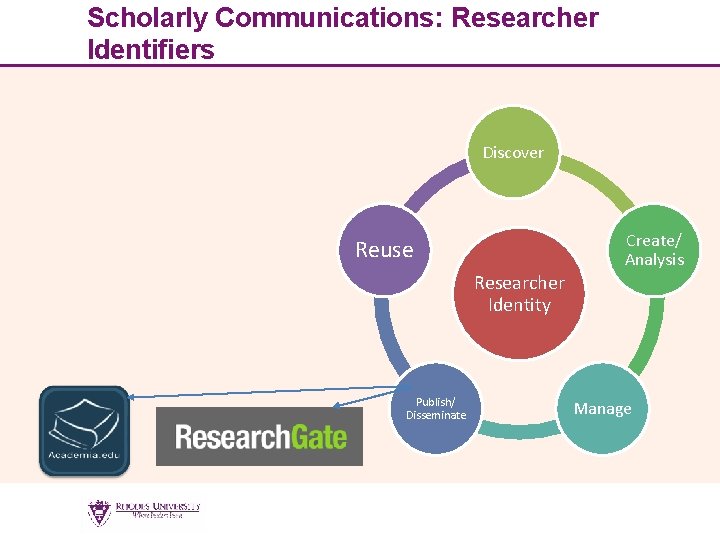 Scholarly Communications: Researcher Identifiers Discover Create/ Analysis Reuse Researcher Identity Publish/ Disseminate Manage 7