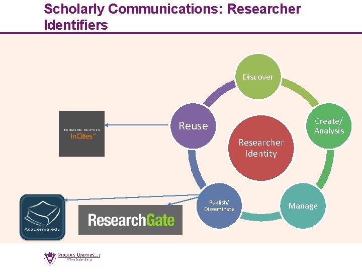 Scholarly Communications: Researcher Identifiers Discover Create/ Analysis Reuse Researcher Identity Publish/ Disseminate Manage 8