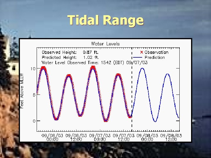 Tidal Range 