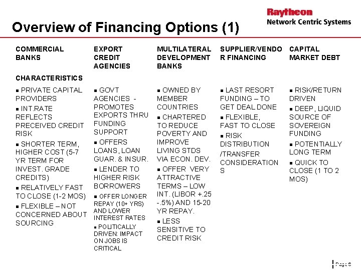 Overview of Financing Options (1) COMMERCIAL BANKS EXPORT CREDIT AGENCIES MULTILATERAL DEVELOPMENT BANKS SUPPLIER/VENDO