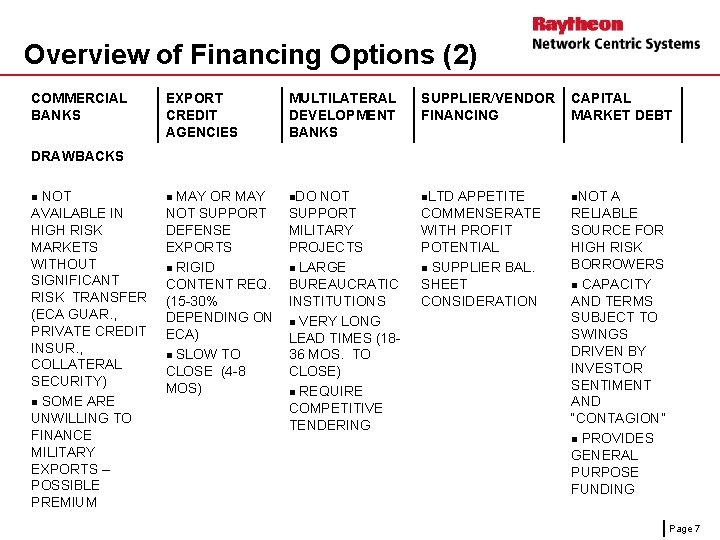 Overview of Financing Options (2) COMMERCIAL BANKS EXPORT CREDIT AGENCIES MULTILATERAL DEVELOPMENT BANKS SUPPLIER/VENDOR
