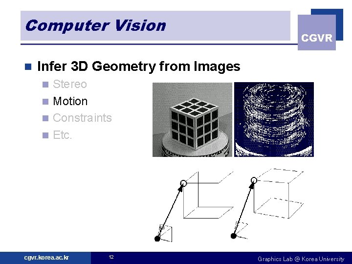 Computer Vision n CGVR Infer 3 D Geometry from Images Stereo n Motion n