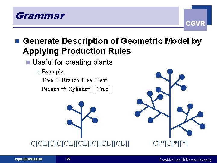 Grammar n CGVR Generate Description of Geometric Model by Applying Production Rules n Useful