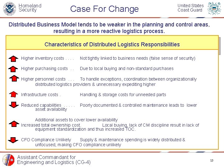 Homeland Security Case For Change United States Coast Guard Distributed Business Model tends to