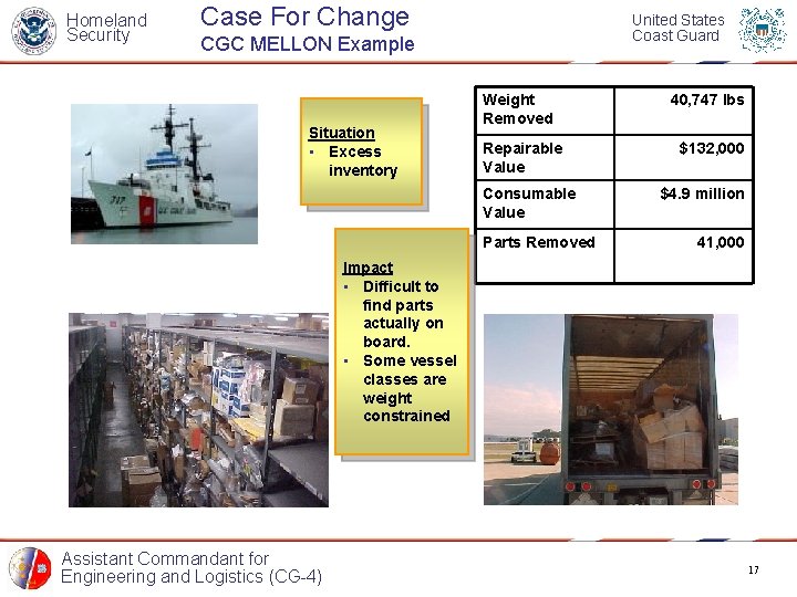 Homeland Security Case For Change United States Coast Guard CGC MELLON Example Situation •