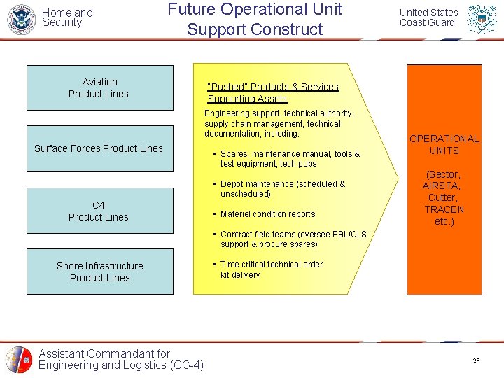 Homeland Security Future Operational Unit Support Construct Aviation Product Lines “Pushed” Products & Services