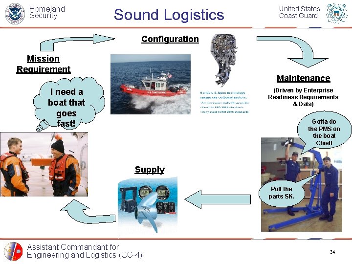 Homeland Security Sound Logistics United States Coast Guard Configuration Mission Requirement Maintenance (Driven by