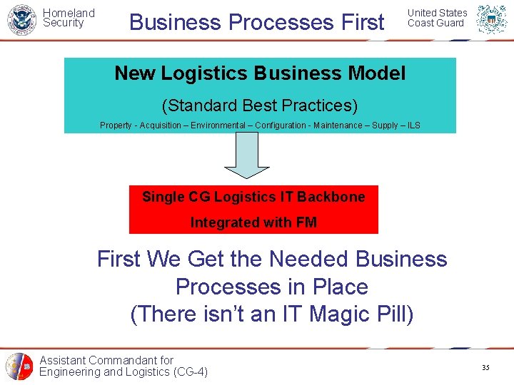 Homeland Security Business Processes First United States Coast Guard New Logistics Business Model (Standard