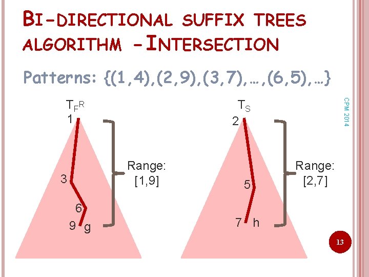 BI-DIRECTIONAL SUFFIX TREES ALGORITHM - INTERSECTION Patterns: {(1, 4), (2, 9), (3, 7), …,