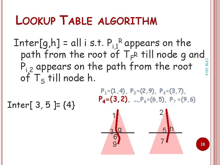 LOOKUP TABLE ALGORITHM CPM 2014 Inter[g, h] = all i s. t. Pi, 1