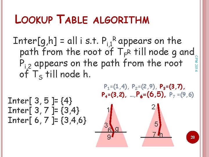 LOOKUP TABLE ALGORITHM CPM 2014 Inter[g, h] = all i s. t. Pi, 1