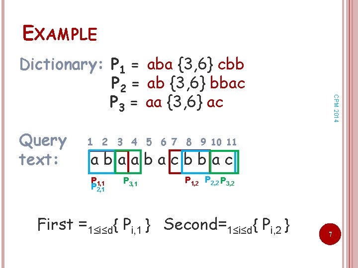 EXAMPLE Query text: CPM 2014 Dictionary: P 1 = aba {3, 6} cbb P