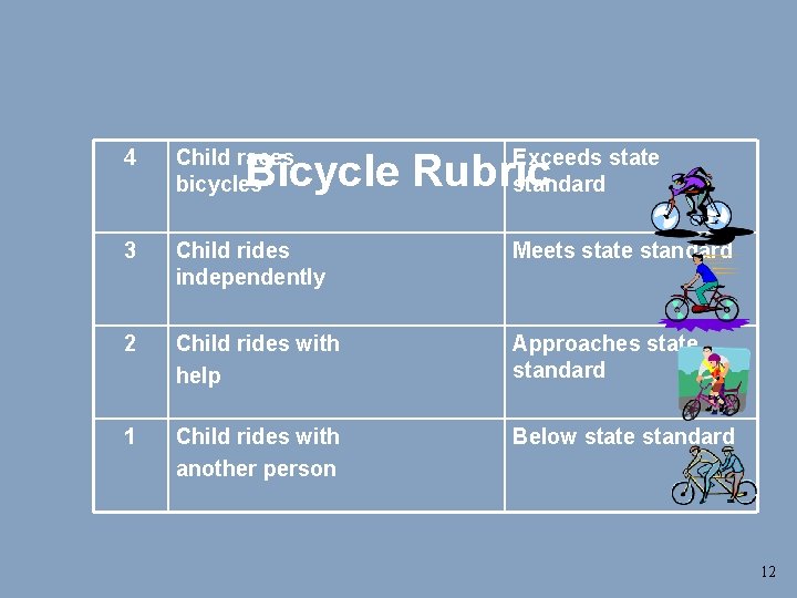 4 Child races bicycles Exceeds state standard 3 Child rides independently Meets state standard