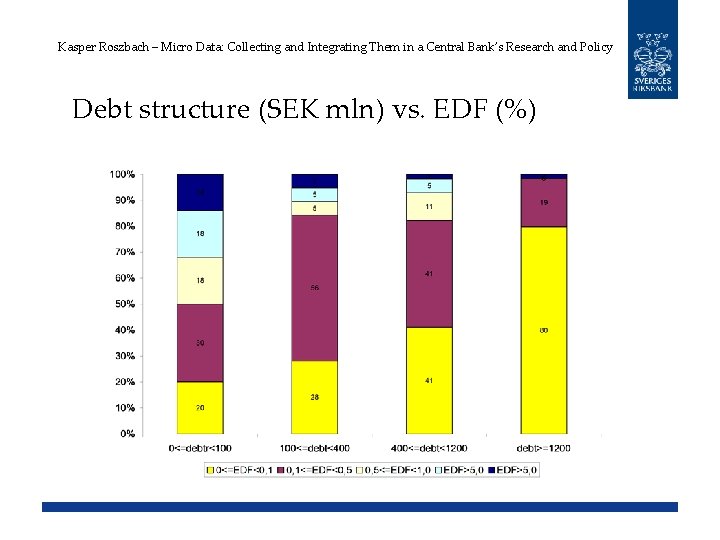 Kasper Roszbach – Micro Data: Collecting and Integrating Them in a Central Bank’s Research