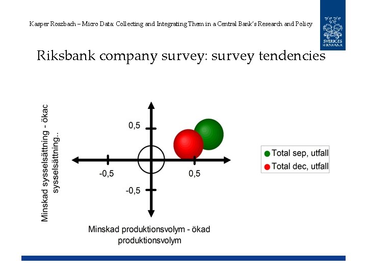 Kasper Roszbach – Micro Data: Collecting and Integrating Them in a Central Bank’s Research