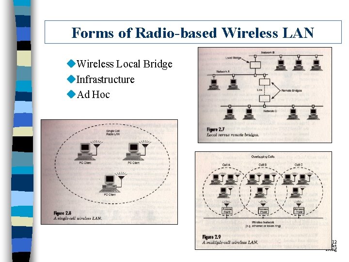 Forms of Radio-based Wireless LAN u. Wireless Local Bridge u. Infrastructure u. Ad Hoc Forms of Radio-based Wireless LAN u. Wireless Local Bridge u. Infrastructure u. Ad Hoc