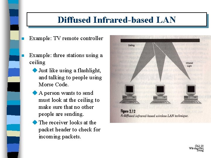 Diffused Infrared-based LAN n Example: TV remote controller n Example: three stations using a Diffused Infrared-based LAN n Example: TV remote controller n Example: three stations using a