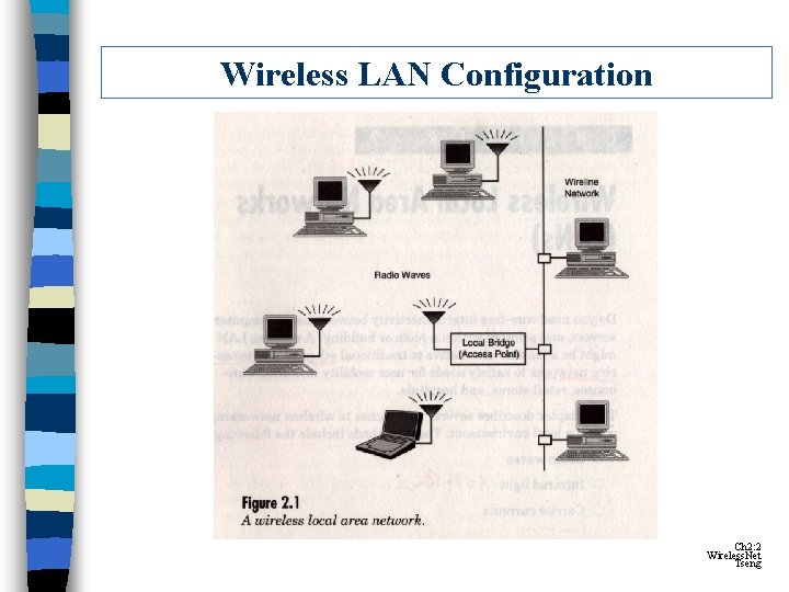 Wireless LAN Configuration Ch 2: 2 Wireless. Net Tseng Wireless LAN Configuration Ch 2: 2 Wireless. Net Tseng