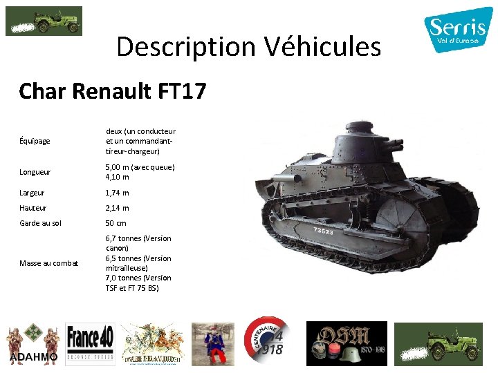 Description Véhicules Char Renault FT 17 Équipage deux (un conducteur et un commandanttireur-chargeur) Longueur