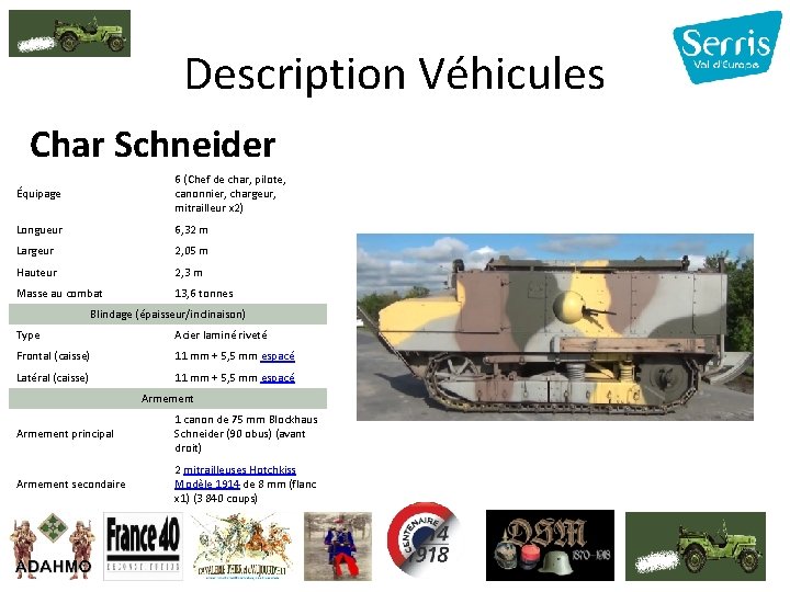 Description Véhicules Char Schneider Équipage 6 (Chef de char, pilote, canonnier, chargeur, mitrailleur x